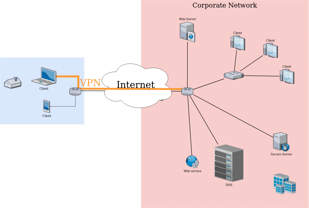 search vpn network